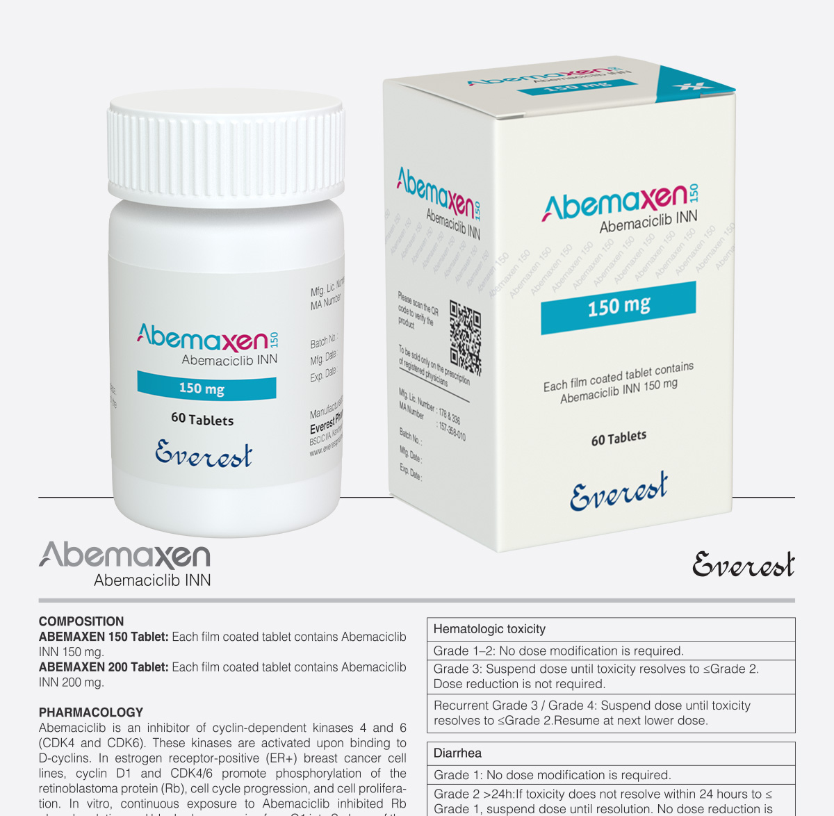 Abemaxen 150