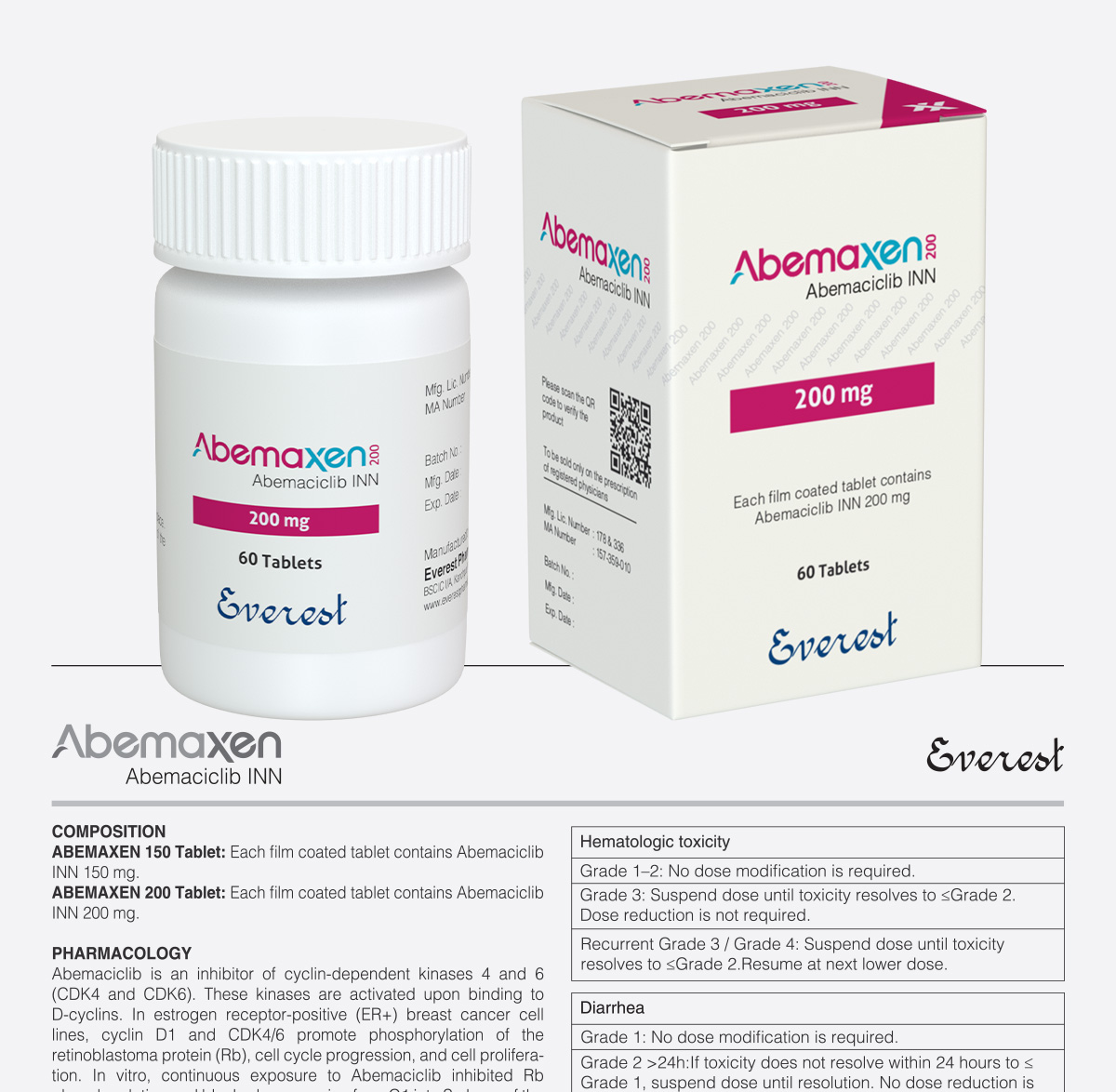 Abemaxen 200